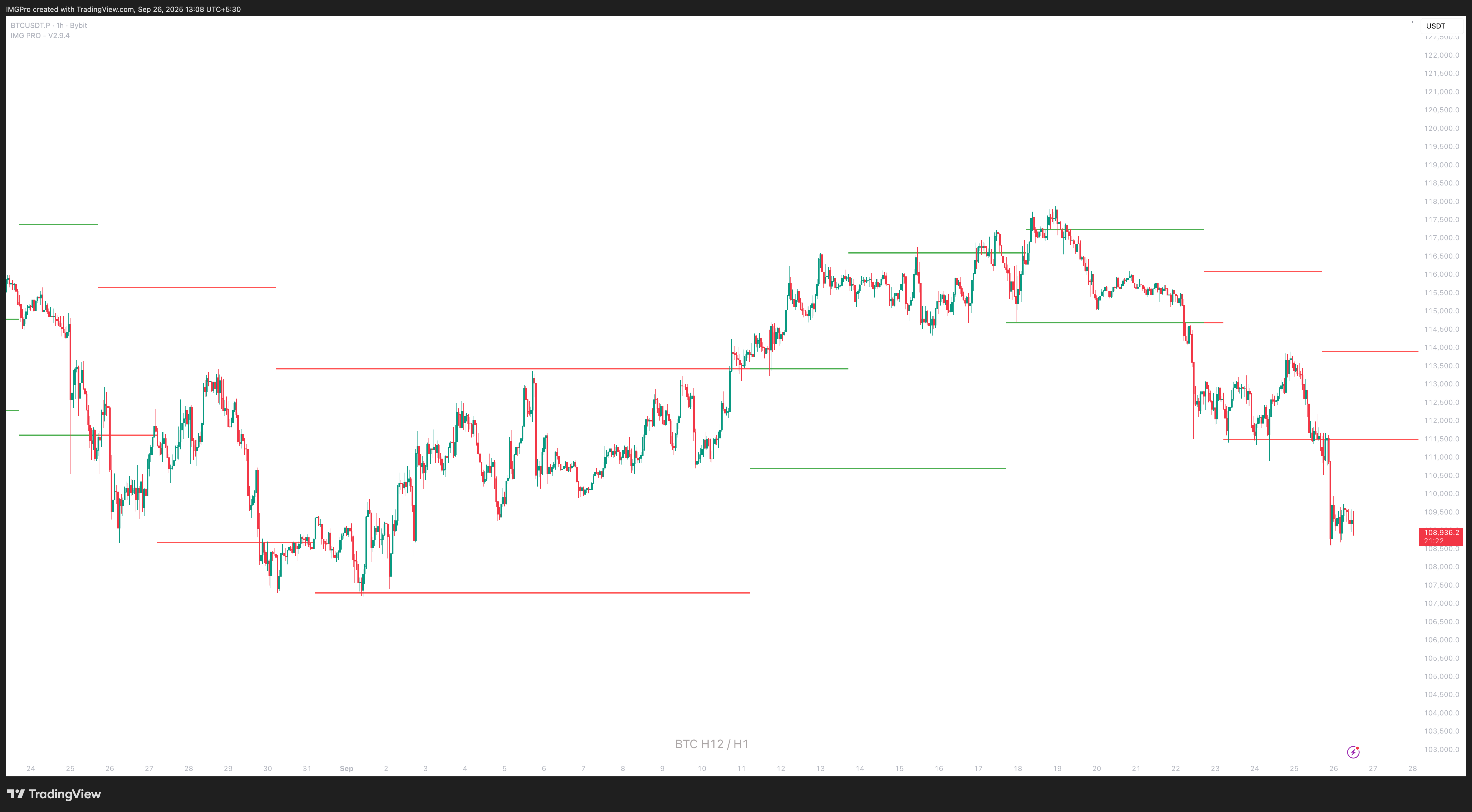 H12 Structure Example